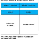 银河国际72991 回归彩金-百家乐技巧-百家乐策略-百家乐论坛